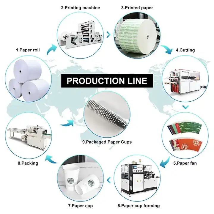 Paper Cup Forming Machine Disposable Ultrasonic Fully Automatic Cup Making Machine