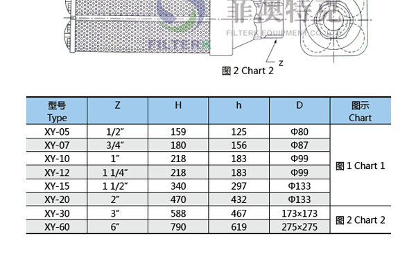 XY Series Muffler