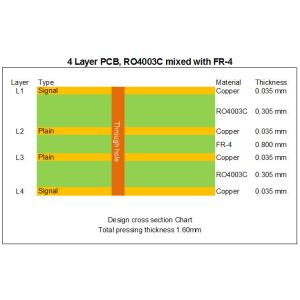 Hybrid High Frequency Multilayer PCB 6-Layer Hybrid PCB Made On 12mil 0.305mm