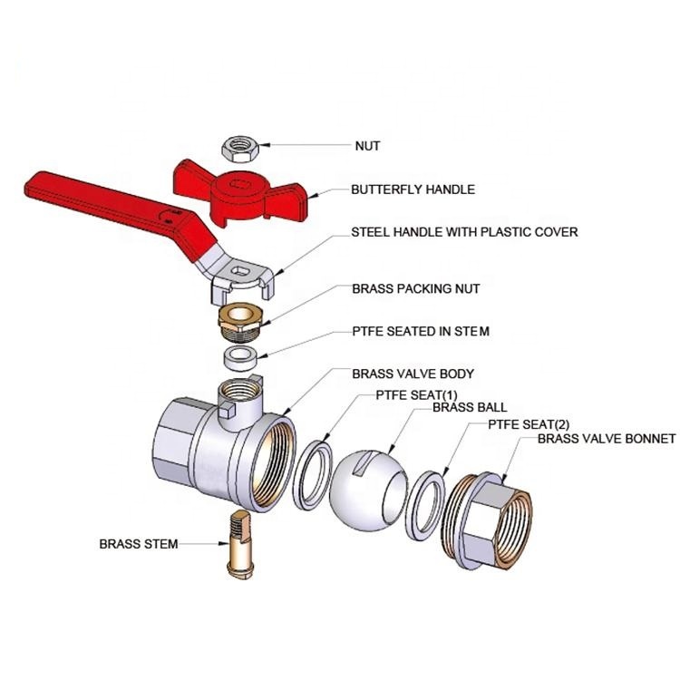 Medium Pressure Bathroom Angle Valve 2 Inch 3 Inch 4 Inch Forged Technics