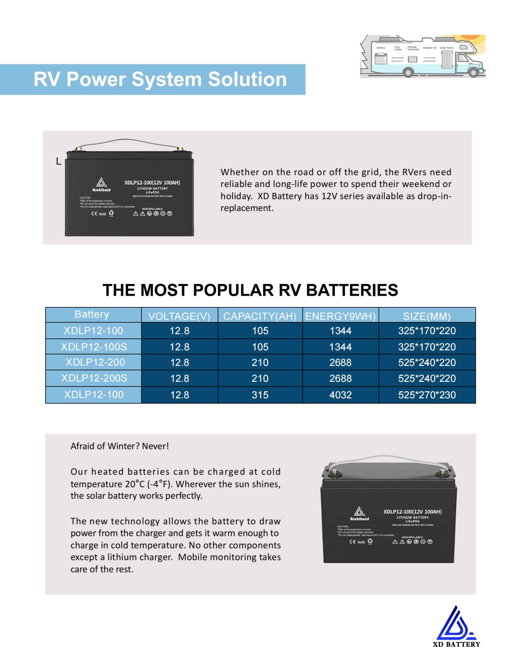 Inverter / Power Tool 150ah 12v Lifepo4 Battery Ce Certificate