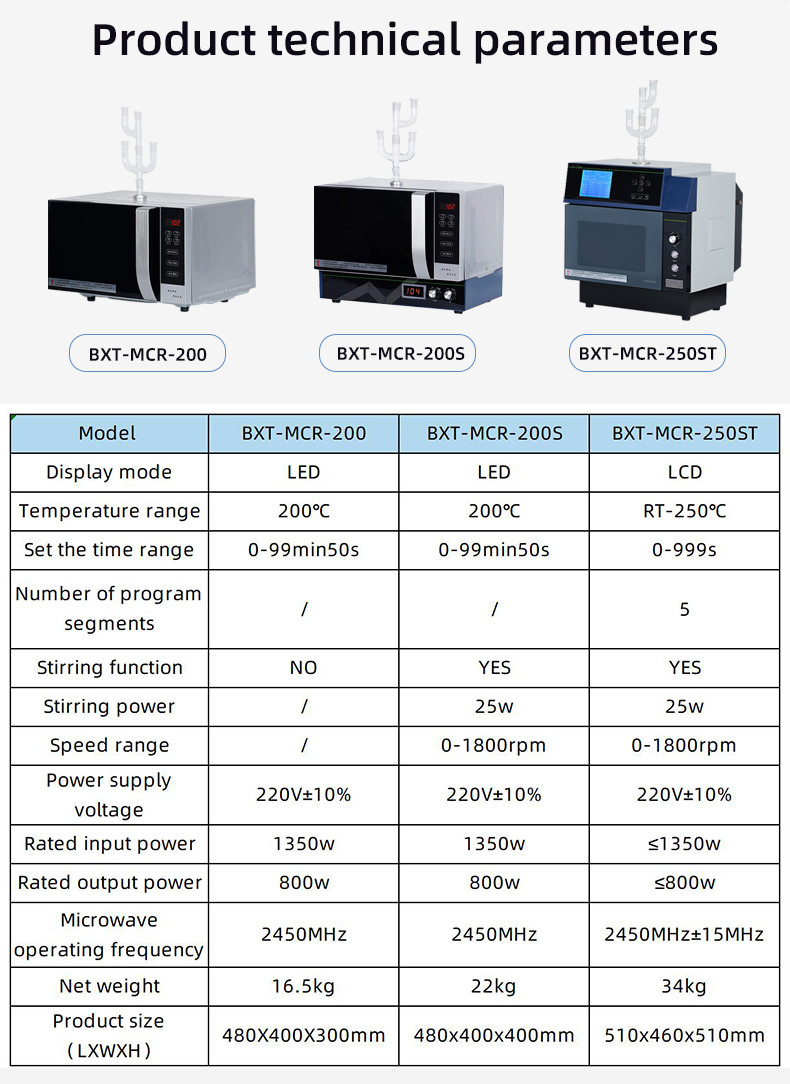 Microwave Chemical Synthesis Instrument Microwave Hydrothermal Synthesis Instrument Variablefrequency Microwave Chemical Reactor