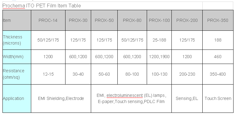 100ohm 125um ito film conductive ito film for EL printable light