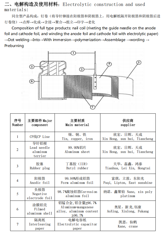 8*12 Solid Oxide Electrolyzer 680UF/25V Optimize Your Production Process With Advanced Technology