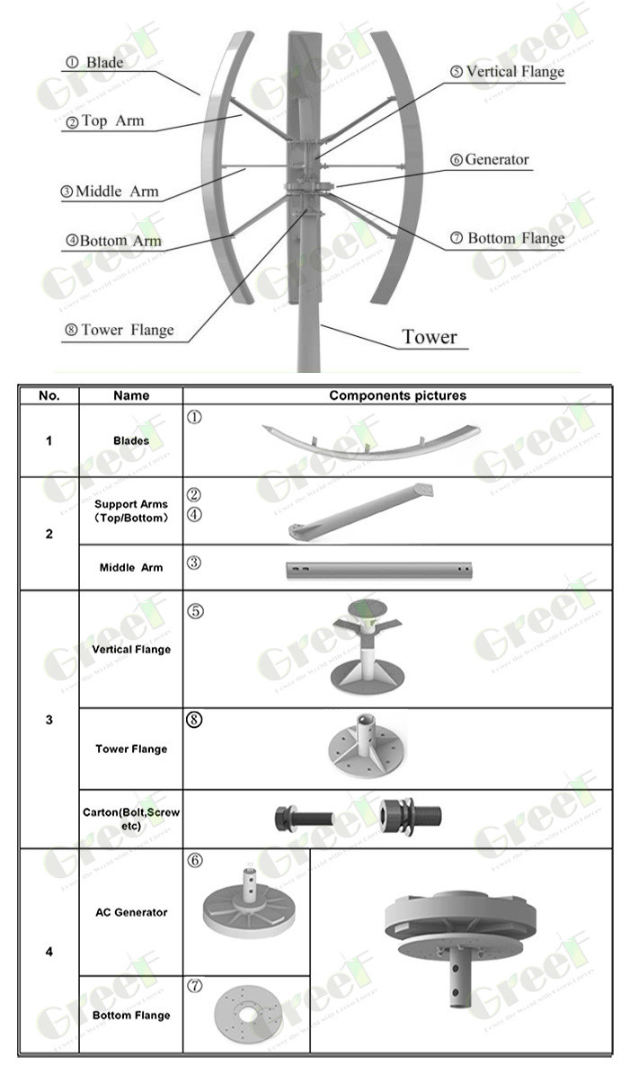High Efficiency 3KW Vertical Wind Turbine Customized Service