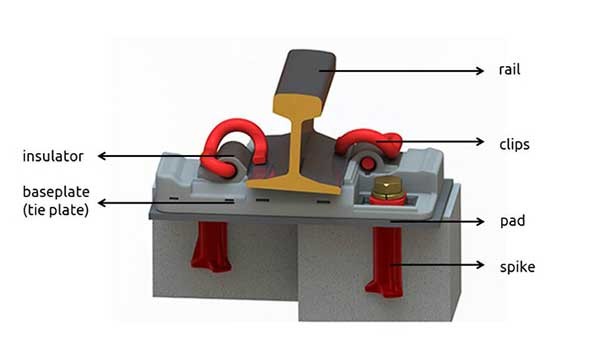 E2055 E2009 Railway Forging Parts 60Si2Mn Railway Elastic Bar