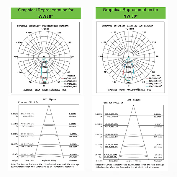 super bright 120lm/w 20w 2500lm Round surface mounted LED downlight with 3 years warranty