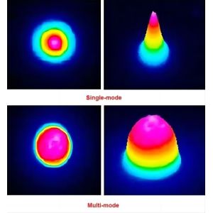 MAX Raycus Laser Source 1kW/2kW/3kW Metal Sheet Cutting Machine with Quick Fast