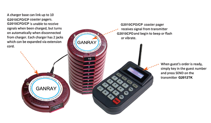 Guest Call Transmitter (Pager and Receiver) G2010CB