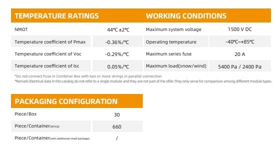 435w Half Cut PV Modules