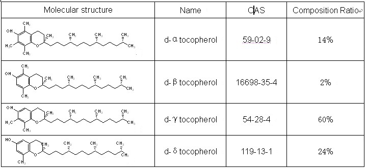 50% 70% 90% Mixed Tocopherol Oil