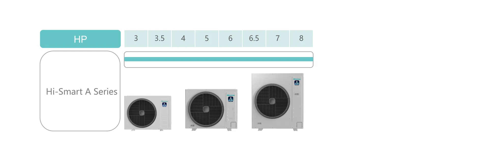 Hisense Hi-Smart Ace Ai Inverter AC