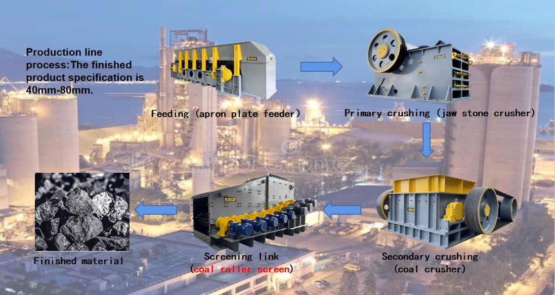 300-850TPH Roller Screening Machine Large Throughput High Efficiency Screening