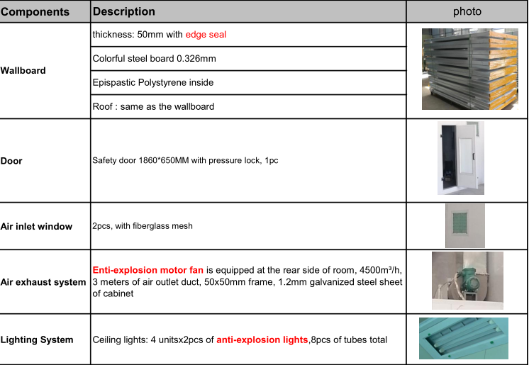 220V 1 Phrase Metal Car Paint Room 3.05m Height With 8 Pcs Lighting System