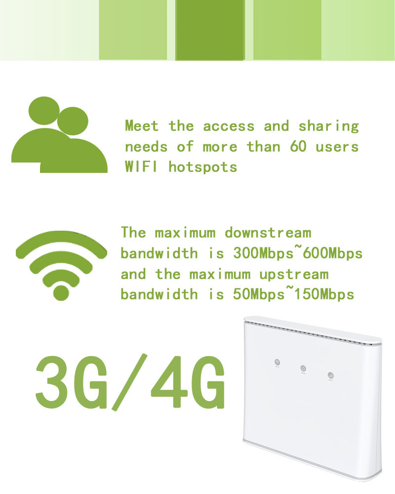 300Mbps Mobile 4G Wifi Router Chip MTK7621A With SIM Card Slot