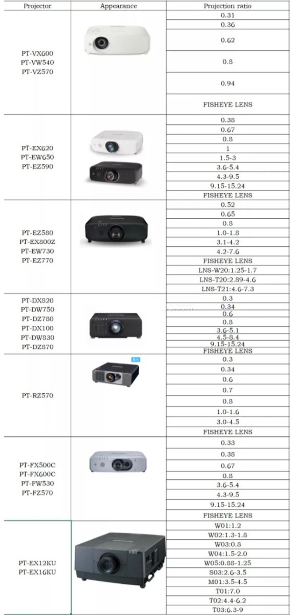 Wide Angle External Projector Fisheye Lens CE FCC ROHS Certificated
