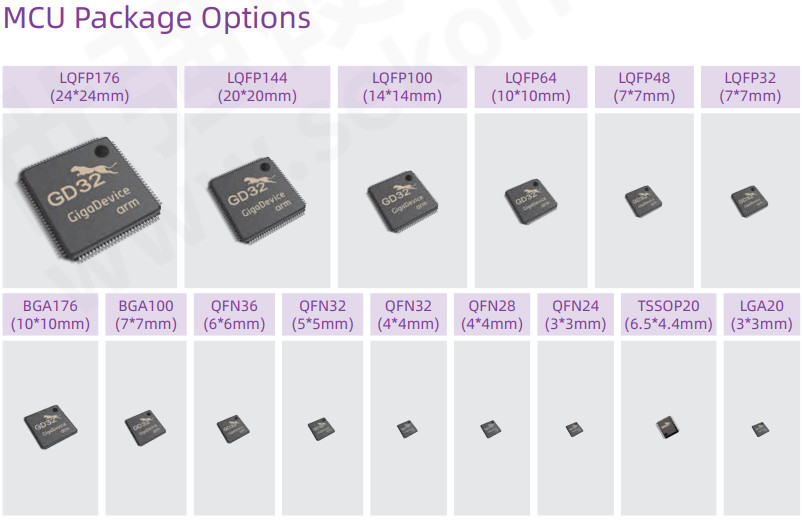GD32V RISC V MCU GigaDevice Semiconductor GD32VF103T4U6 GD32VF103T8