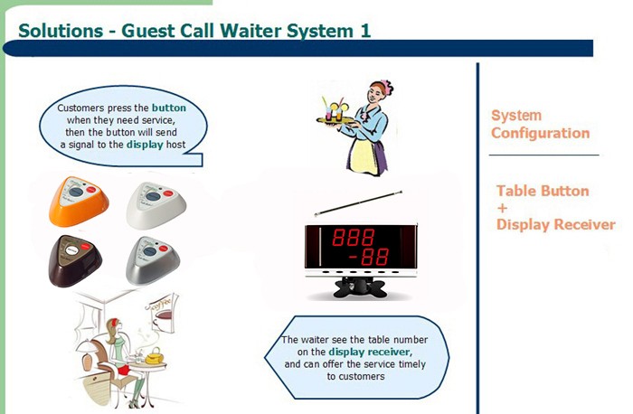 wireless table calling button guest call waiter service system for restaurant or hotel or bar