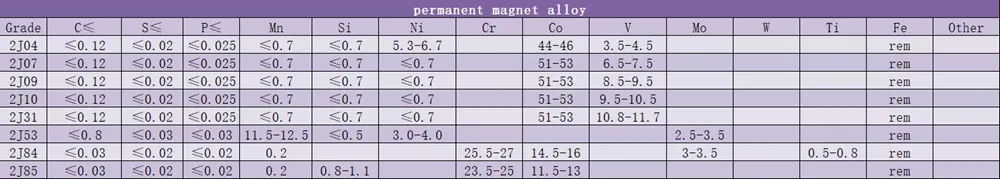 Low Expansion Alloy Wire 4j50 Nickel Iron Alloy 52 / Feni52 Coils Wire