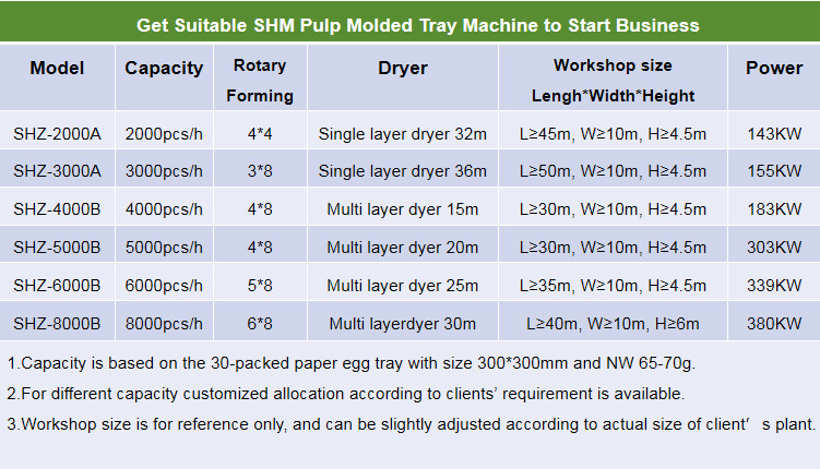 Automatic Waste Paper Egg Box Machine Pulp Molding Equipment