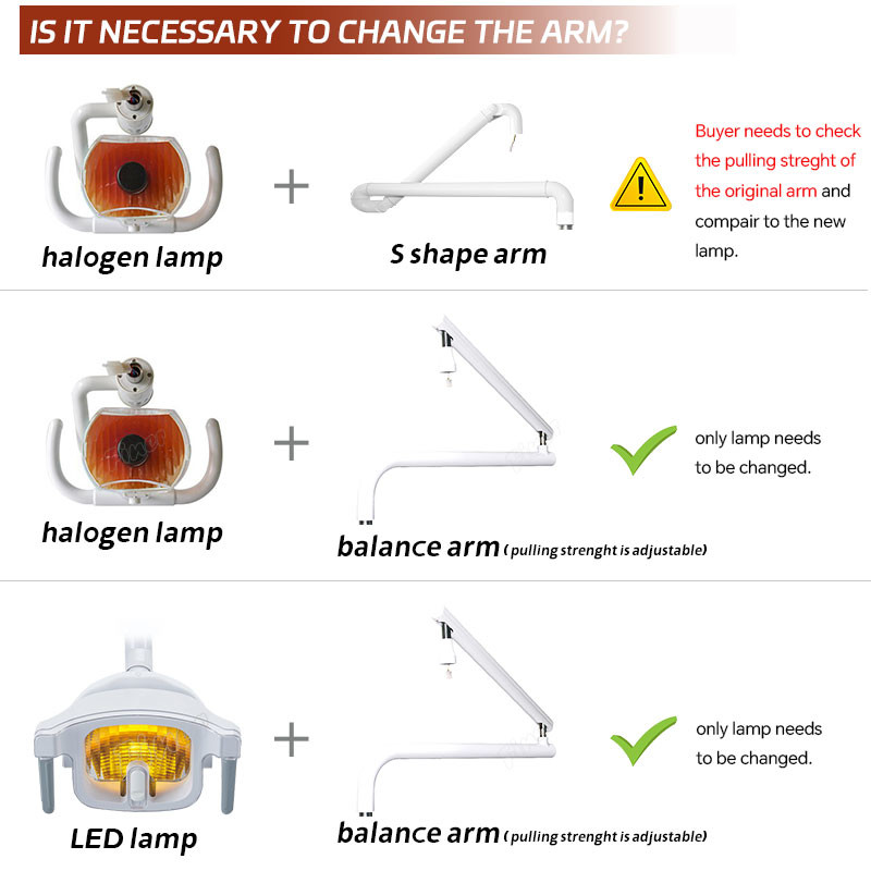 3500K/5500K Overhead LED Dental Operating Light Electric Practical
