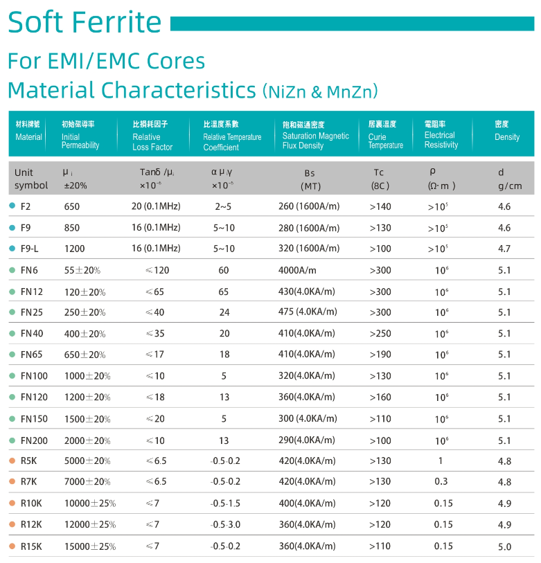 RoHs ISO9001 Antenna Ferrite Bar Core EMI Ferrite Core NiZn MnZn Ferrite Material