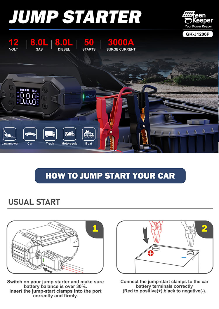 3000A 20000mAh Super Capacitor Car Jump Starter With LED Light and USB-A Charging Output
