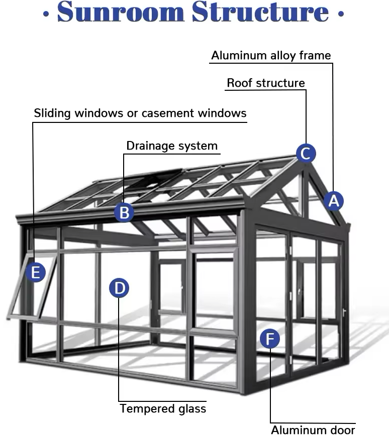 Insulated Outdoor Glass Sunroom Houses With Customized Roof And Chinese Top Hardware