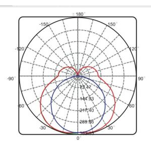 Linear Modern Office Ceiling Lights , Led Linear Lighting Long Lifespan