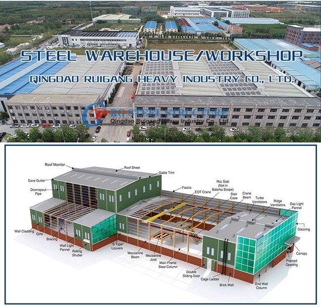 Insulated Steel Frame Buildings , Eco Friendly Steel Structural Construction