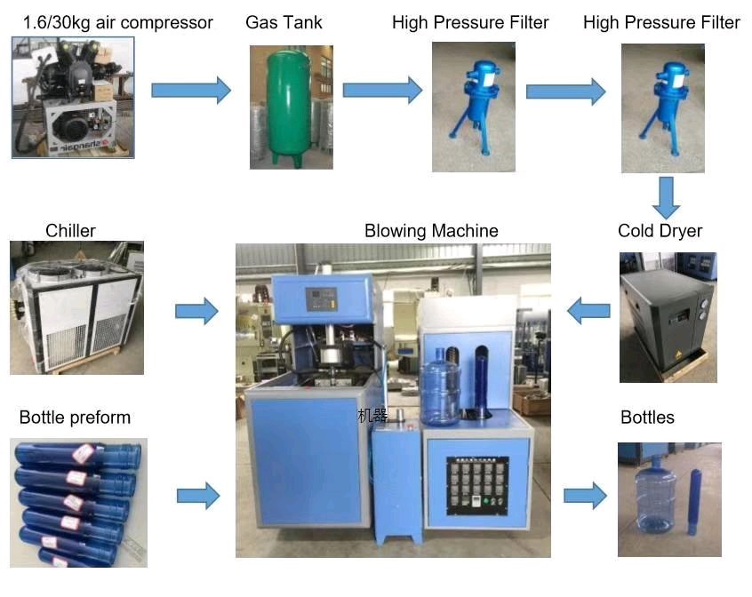 1.38kw SUS316 Filling Capping Machine 18.9L Bottle Water Making Machines