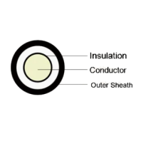 AC1.0/1.0kV Solar Cable Panel Cable PV Cable H1Z2Z2-K Halogen Free Flame Retardant Sheath