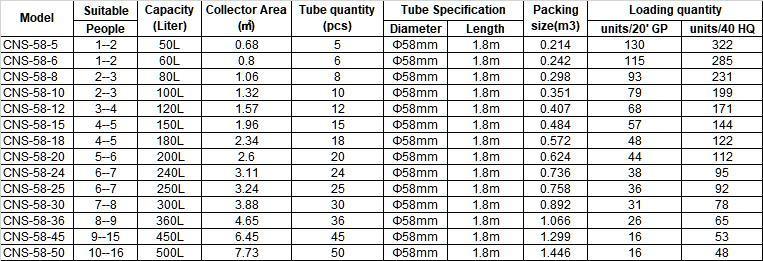 Anti-Corrosion All Stainless Steel Solar Hot Water Heater System