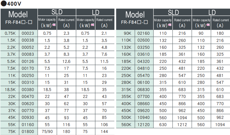Industrial MRO Automation Controller And Accessories FR-F840-00038-2-60 FR-F840-00052-2-60