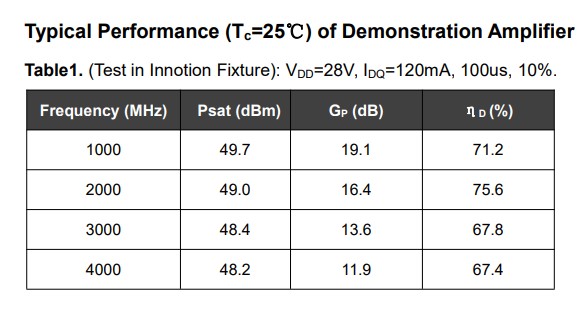 60W High Gain Wide Bandwidth Capability Frequency up to 4000MHz SZHUASHI YP10401560T for High Frequency Applications