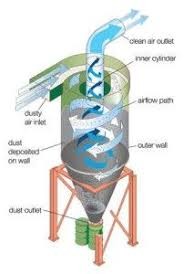 Cyclone Dust Collector for Flour Mill Minimum Particle Size 0.3Micron Low Maintenance