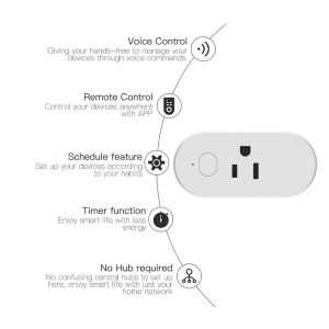 APP Remote Control US Smart WiFi Plug Switch Socket Alexa Google Voice Timing