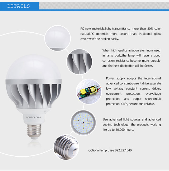 18w 24w 36w high efficiency led bulb supplier
