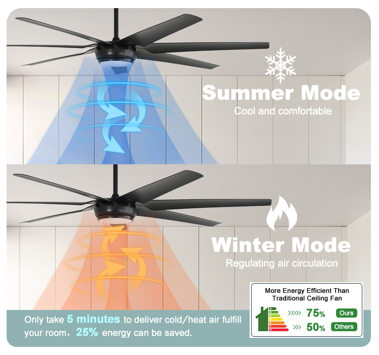 65 Inch 7 ABS Black Blades LED Ceiling Fan with Remote Control and Multicolor Lighting