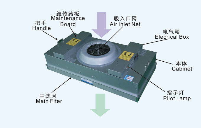 AC 220V 50 HZ FFU / BFU  Intake Fan Filter Assembly For Clean Room 0