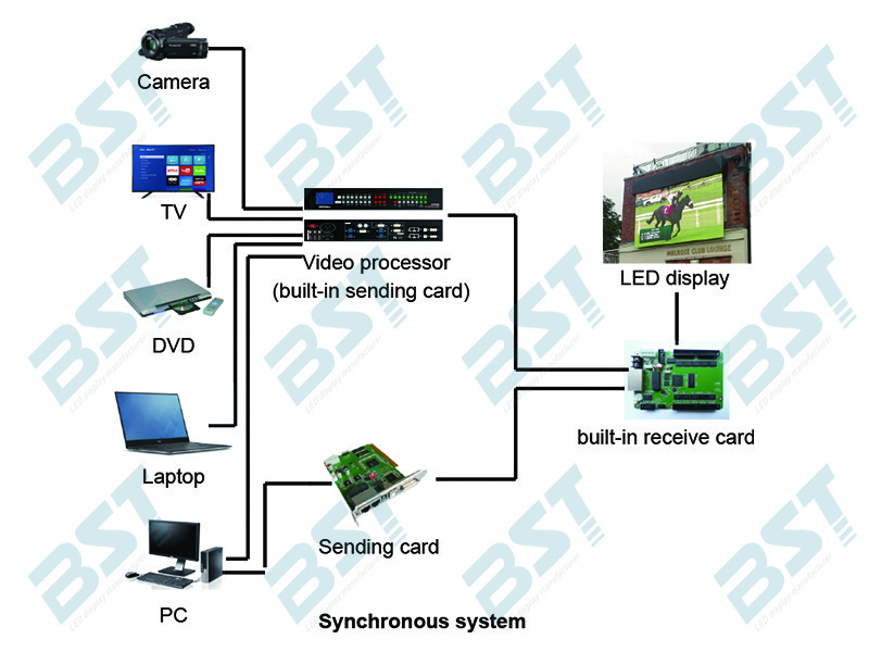 P2.5mm Ultral HD die-casting aluminum indoor Full Color LED screen With SMD2121 LEDs