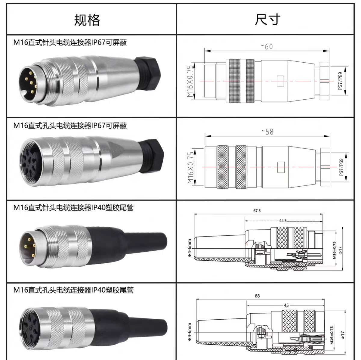 M16 2 Pin 12 Pin 24 Pin waterproof electrical cable connector