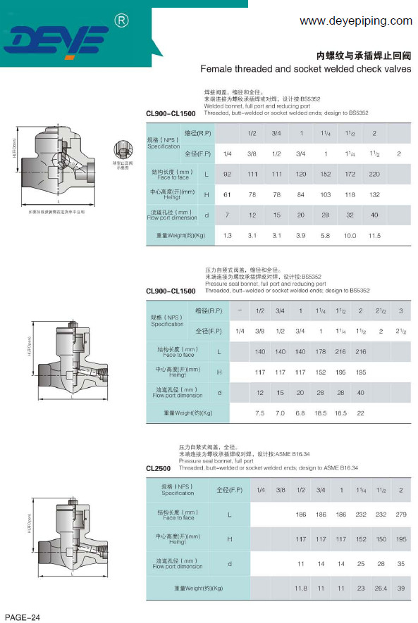 Forged Steel Stainless Steel 316 304 Duplex SS Check Valves With BW Ends Threaded Ends CVC-0800-1-2