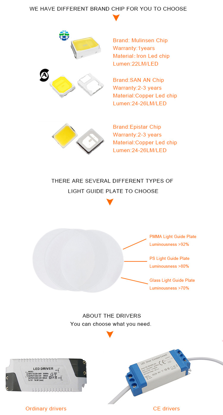 12w 18w 20w 30w Square Ceiling Lamp Motion Sensor LED Light For Balcony Washroom