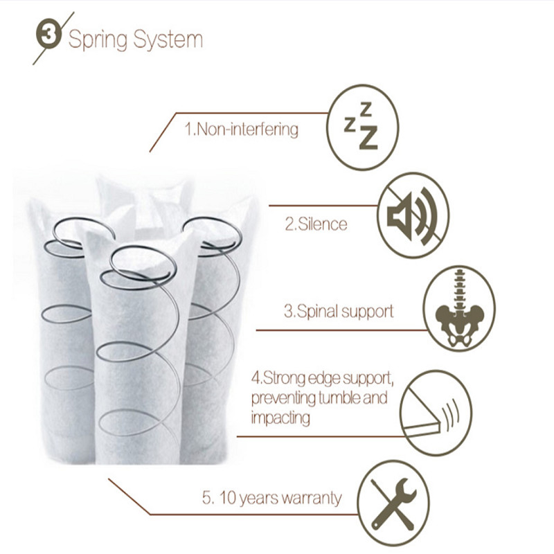 Anti Decubitus Hotel Spring Mattress