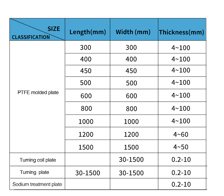 Non Stick PTFE Sheet in Natural Color for Electrical Insulation expanded ptfe sheet Thicknesses 0.4-100mm