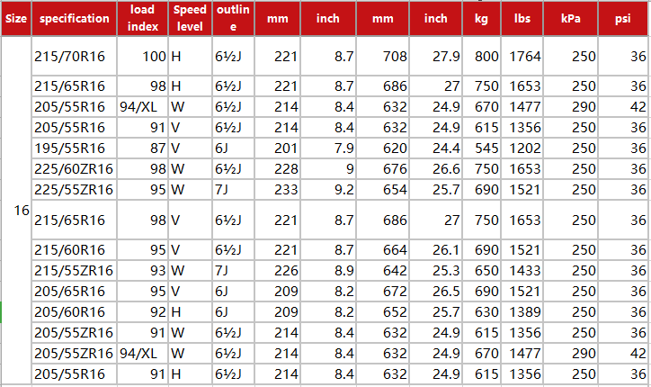 Chinese Car tire manufacturer radia tyre 255/45r21 tire price