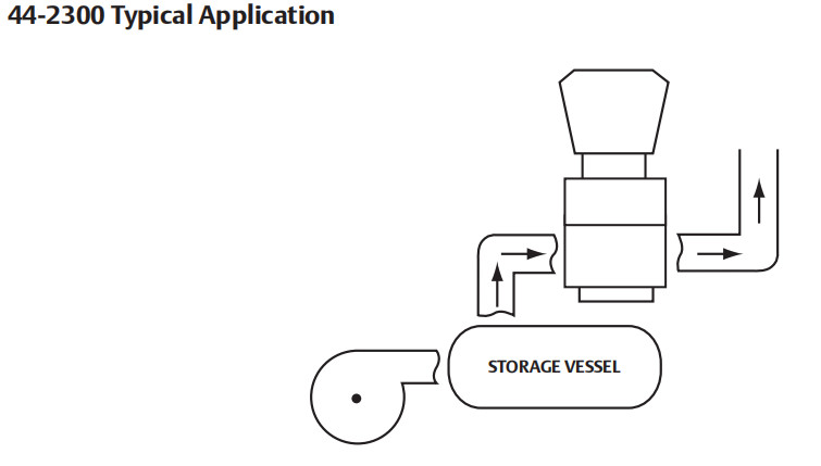 TESCOM 44-2300 Series Steel Pressure Regulator Single Stage Back Pressure Design