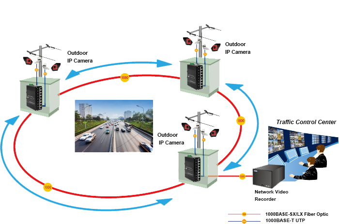 Industrial L2+ 8-Port 10/100/1000T 802.3at PoE + 8-Port 1000X SFP Managed Ethernet Switch