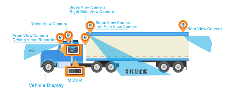 Taxi Bus Truck Vehicles 4 Channel AHD HD Analog Input GPS Mobile DVR 4G With CCTV